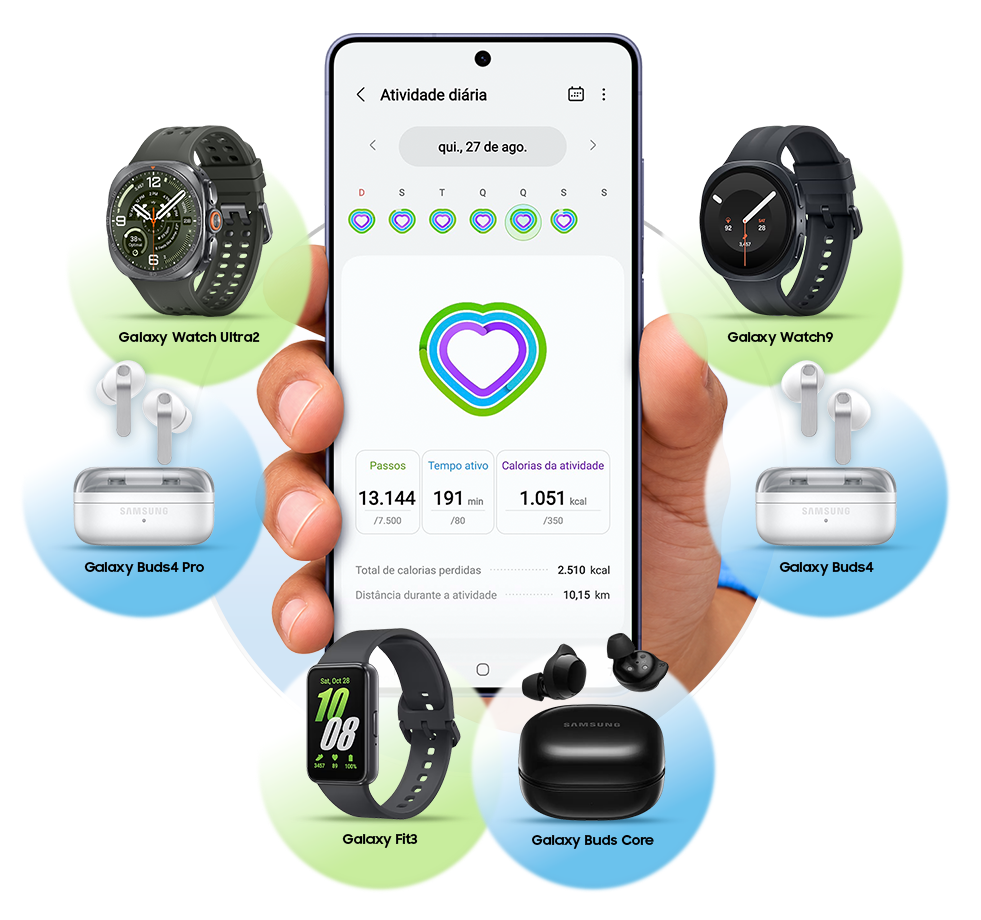 App Samsung Health com Galaxy Watch Ultra2, Watch9, Buds4 Pro, Buds4, Fit3 e Buds Core